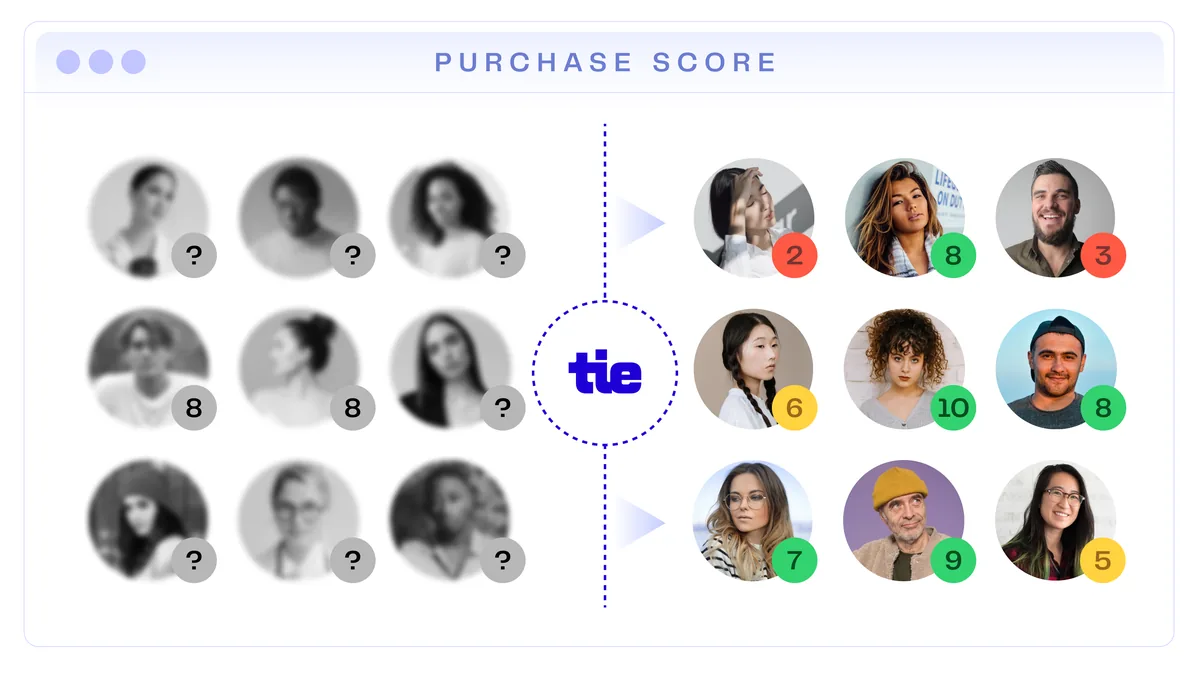 Shopper intelligence